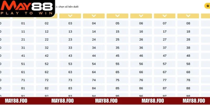 Giao diện xổ số siêu tốc cực hiện đại, dễ sử dụng